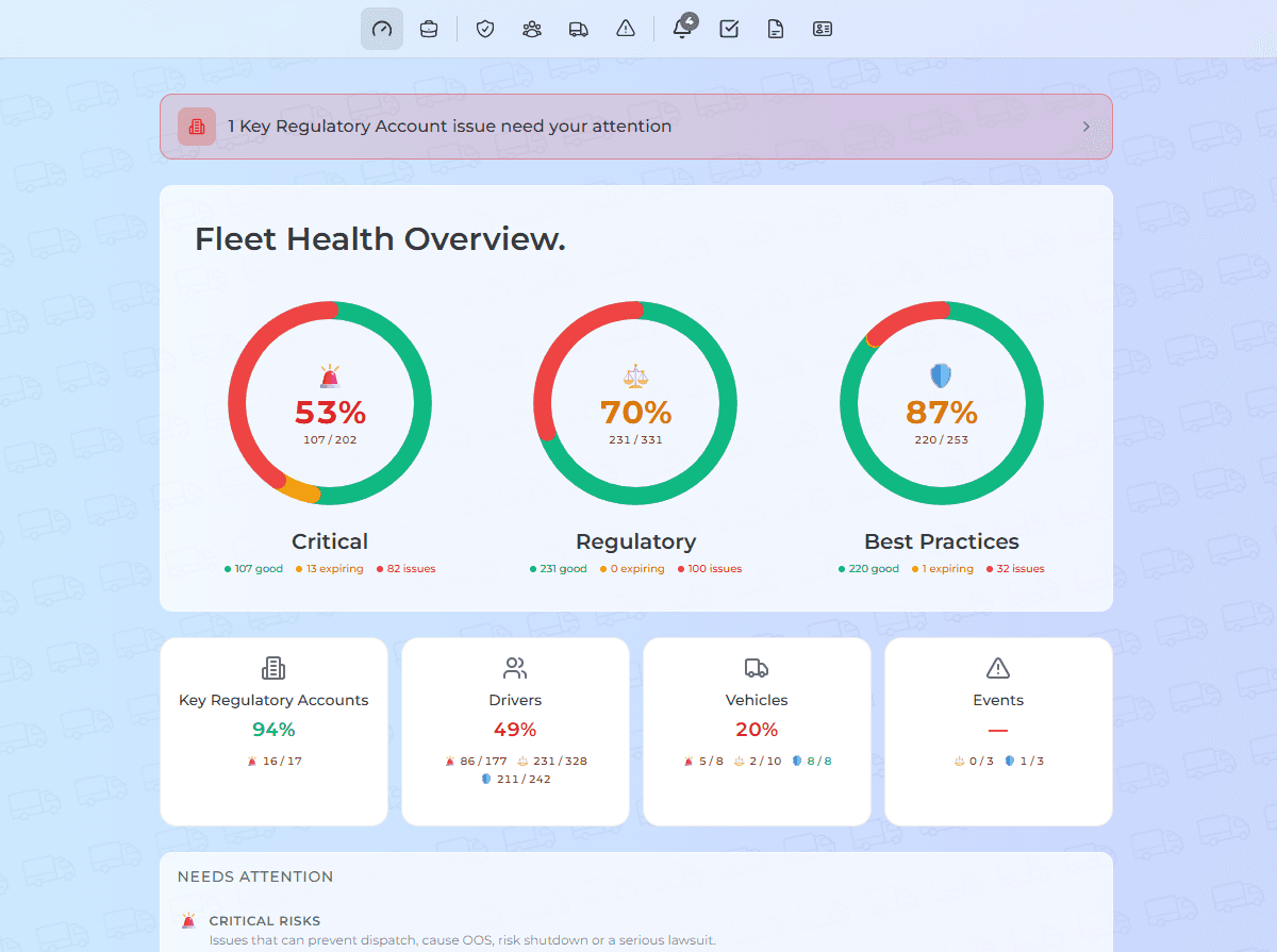 FleetFalcon compliance dashboard showing driver and vehicle status, expiring documents, and open work items